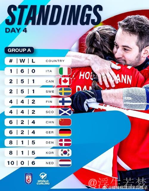 冰壶混双世锦赛中国队惜败芬兰队,比分7比9 冰壶混双世锦赛中国队惜败芬兰队,比分7比9