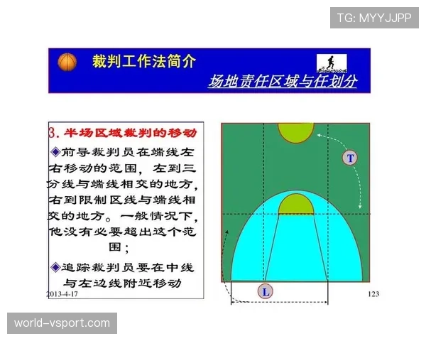 深度解析篮球发球规则的判定标准与执行流程