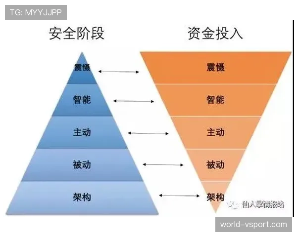 维蒂尼亚创造力欠缺：如何在体系中体现进攻组织能力？