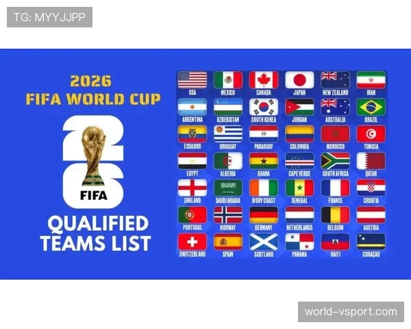 2026世界杯赛制规则详解48队如何分组出线规则是什么