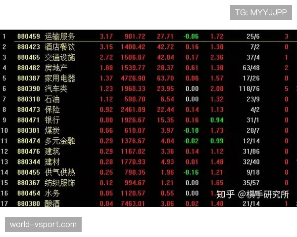 帕尔默表现可持续性分析：高光能否延续？