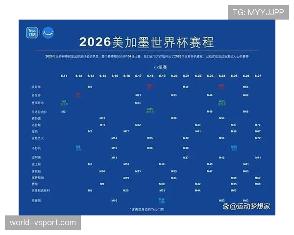 2026世界杯完整版小组晋级规则
