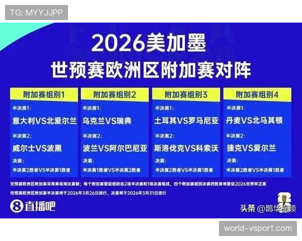 2026世界杯32强赛制有什么特点