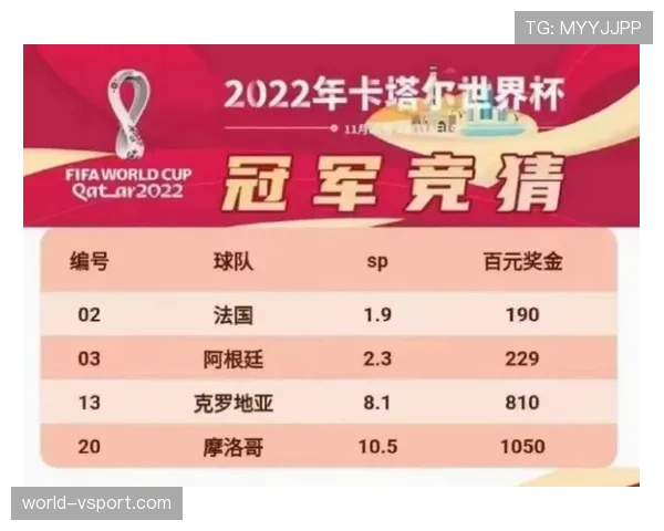 世界杯B组赔率变化分析