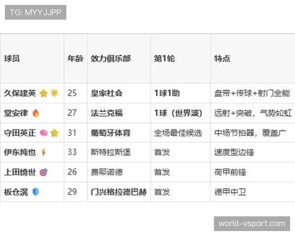 突尼斯F组赛事全追踪